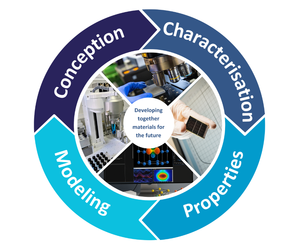 presentation-circular-IMN